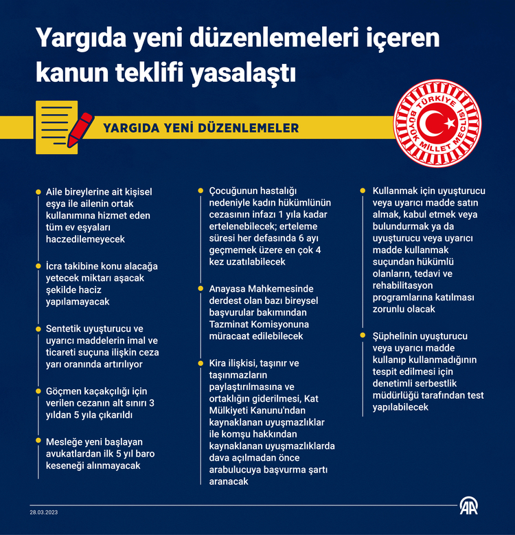 Yargıda yeni düzenlemeleri içeren kanun teklifi yasalaştı Yargıda yeni düzenlemeleri içeren İcra ve İflas Kanunu ile Bazı