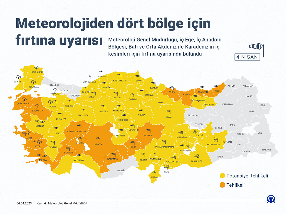 Meteoroloji Genel Müdürlüğü, iç Ege, İç Anadolu Bölgesi, Batı ve
