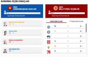 BANDIRMA CUMHURBAŞKANI SEÇİM SONUÇLARI BANDIRMA MİLLETVEKİLİ SEÇİM SONUÇLARI Balıkesir Bandirma
