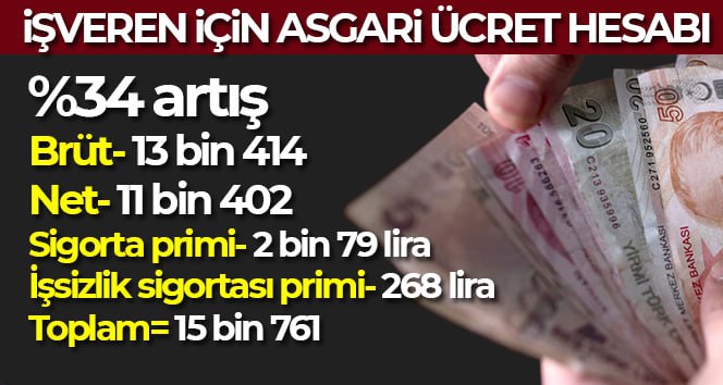 Yeni asgari ücretin işverene maliyeti belli oldu Çalışma ve Sosyal Güvenlik Bakanı Vedat Işıkhan, net asgari ücret