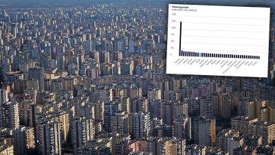 OECD’ye göre Türkiye’de kira fiyatları son 3 yılda %409 arttı.