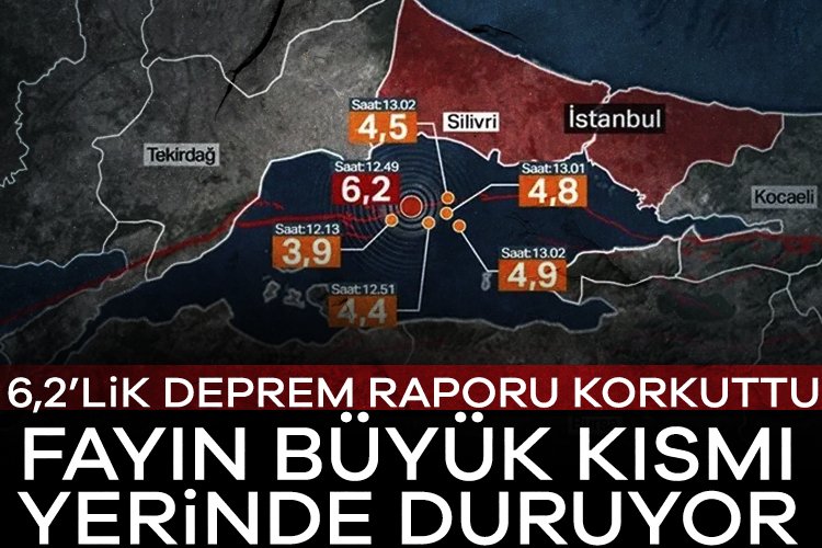 6,2’lik deprem raporu korkuttu: Fayın büyük kısmı yerinde duruyor İstanbul'da meydana gelen 6,2 büyüklüğündeki deprem sonrası enerjinin sadece yüzde