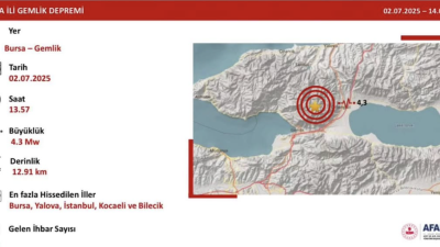 Bursa’nın Gemlik ilçesinde 4.3 büyüklüğünde bir deprem meydana geldi.